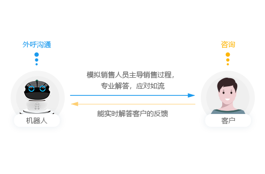 用户行为追踪
