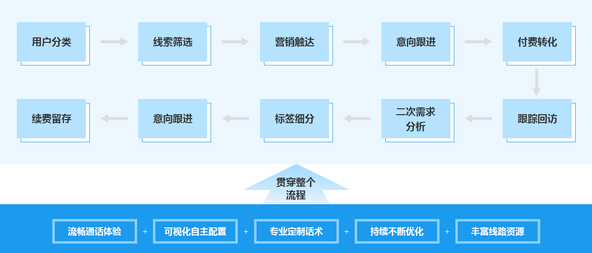 用户行为分析解决方案